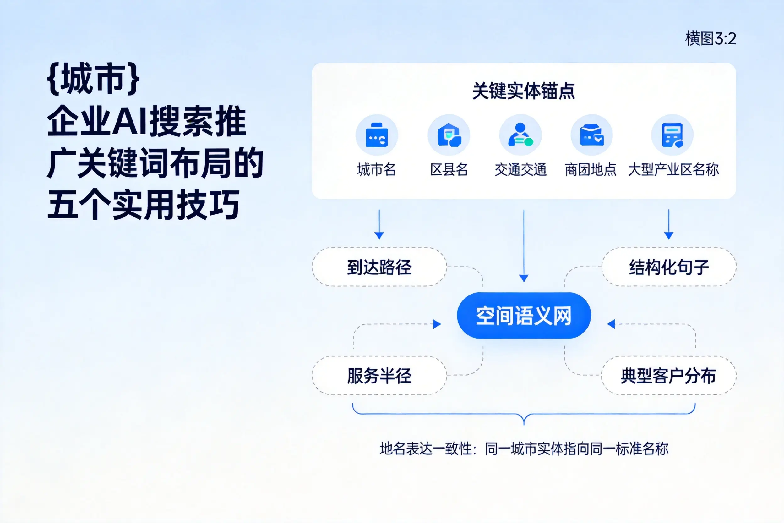 黔西南企业AI搜索推广关键词布局的五个实用技巧