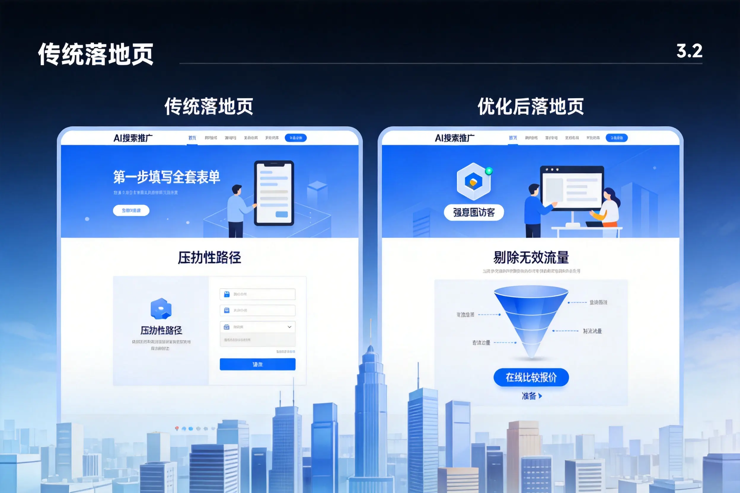 AI搜索推广落地页转化低？黔西南企业优化方法详解