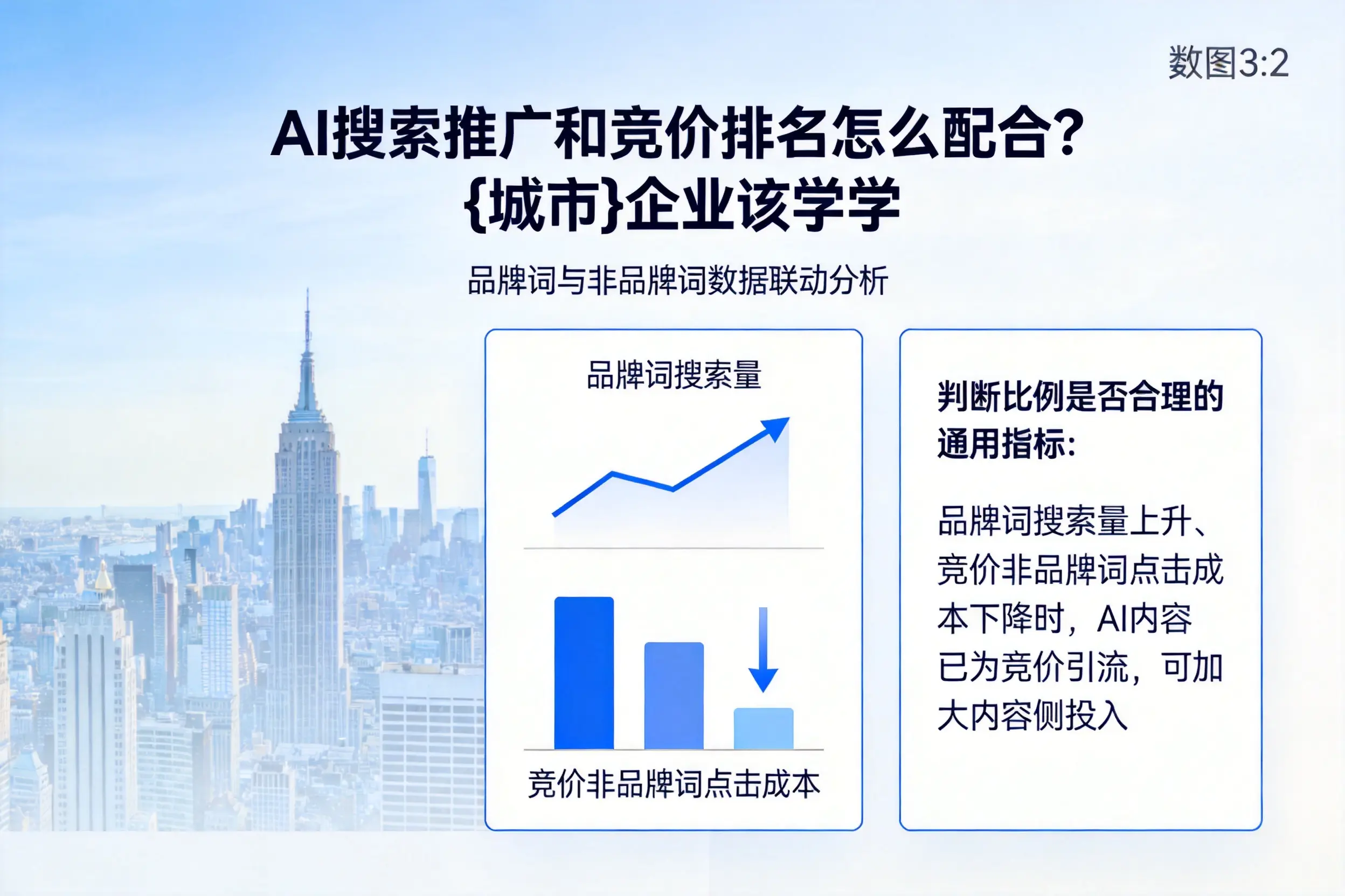 AI搜索推广和竞价排名怎么配合?黔西南企业该学学