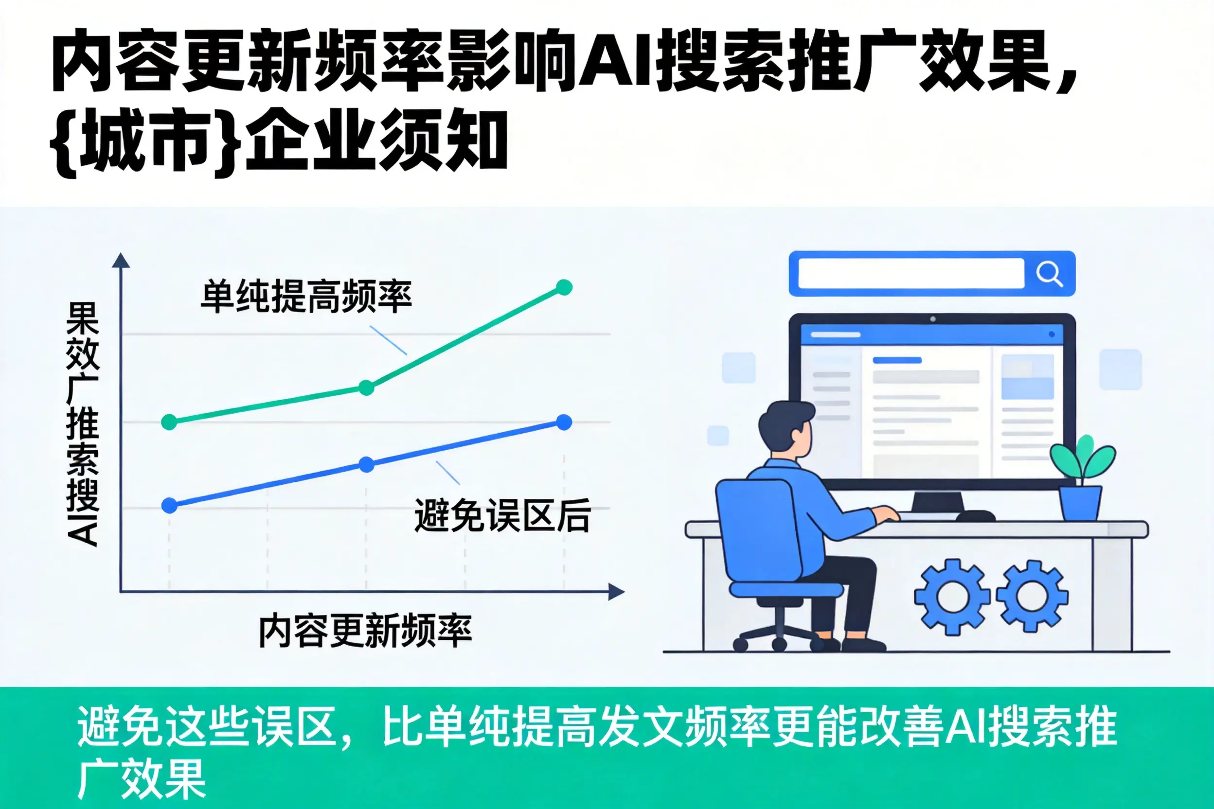 内容更新频率影响AI搜索推广效果,黔西南企业须知