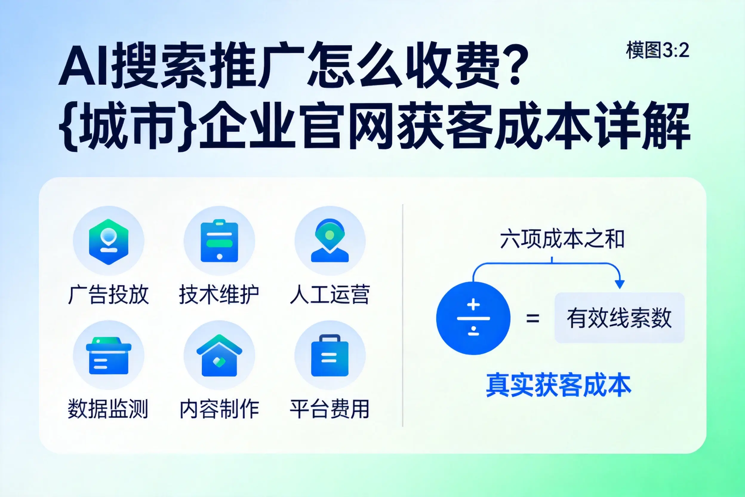 AI搜索推广怎么收费?黔西南企业官网获客成本详解