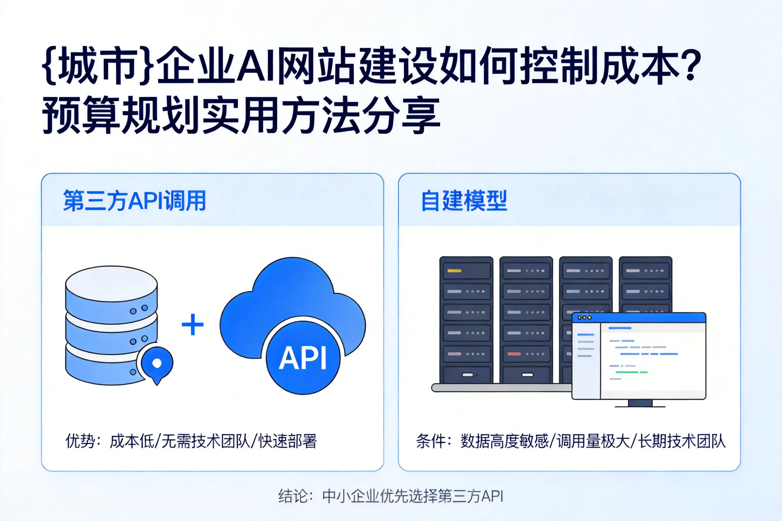 黔西南企业AI网站建设如何控制成本?预算规划实用方法分享