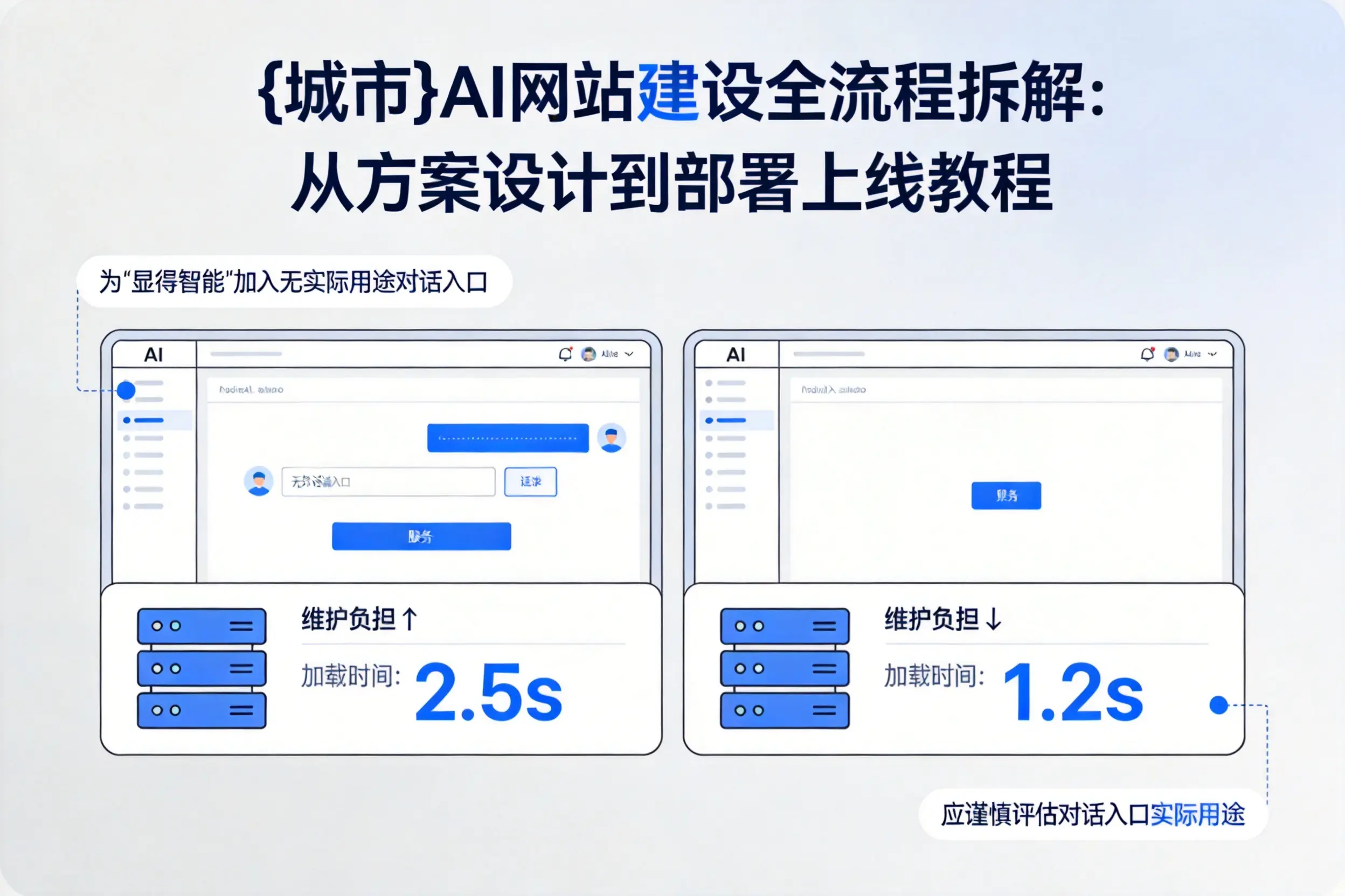 黔西南AI网站建设全流程拆解：从方案设计到部署上线教程