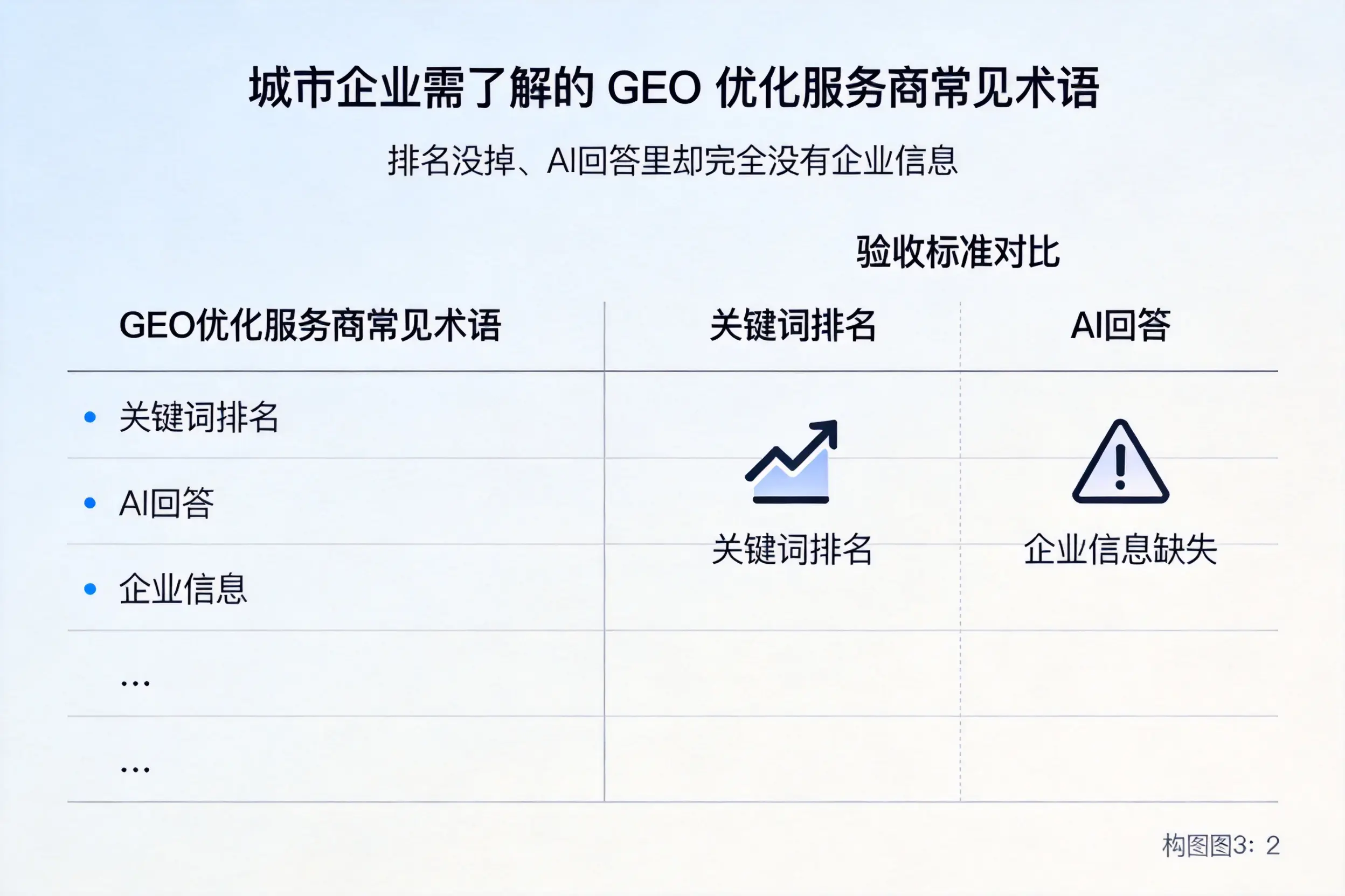 黔西南企业需了解的GEO优化服务商常见术语