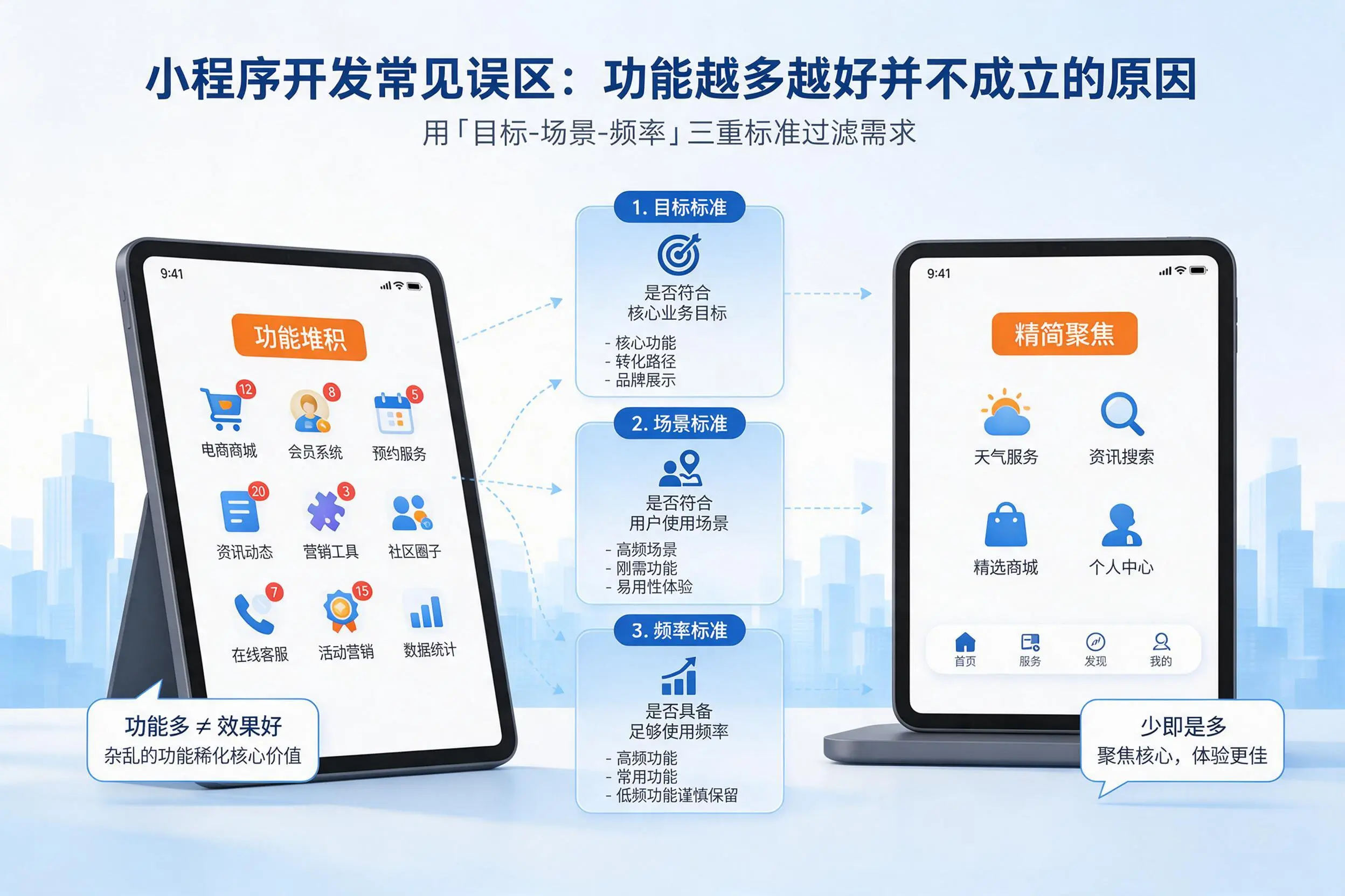 黔西南小程序开发常见误区：功能越多越好并不成立的原因