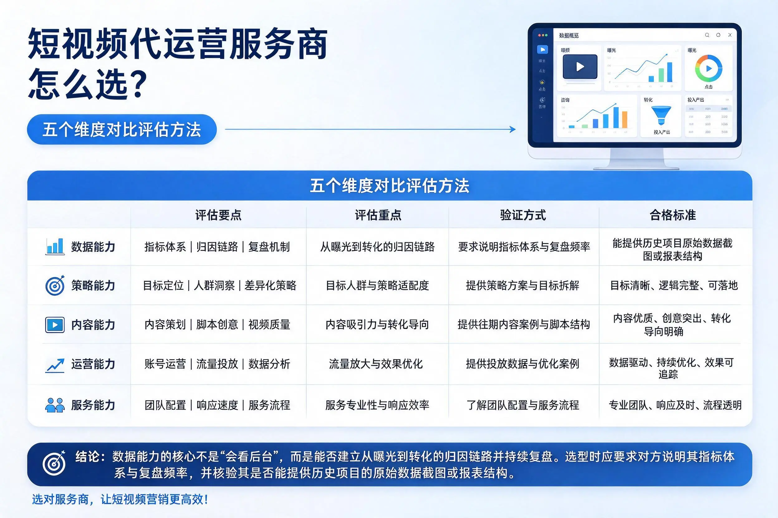 黔西南短视频代运营服务商怎么选？五个维度对比评估方法