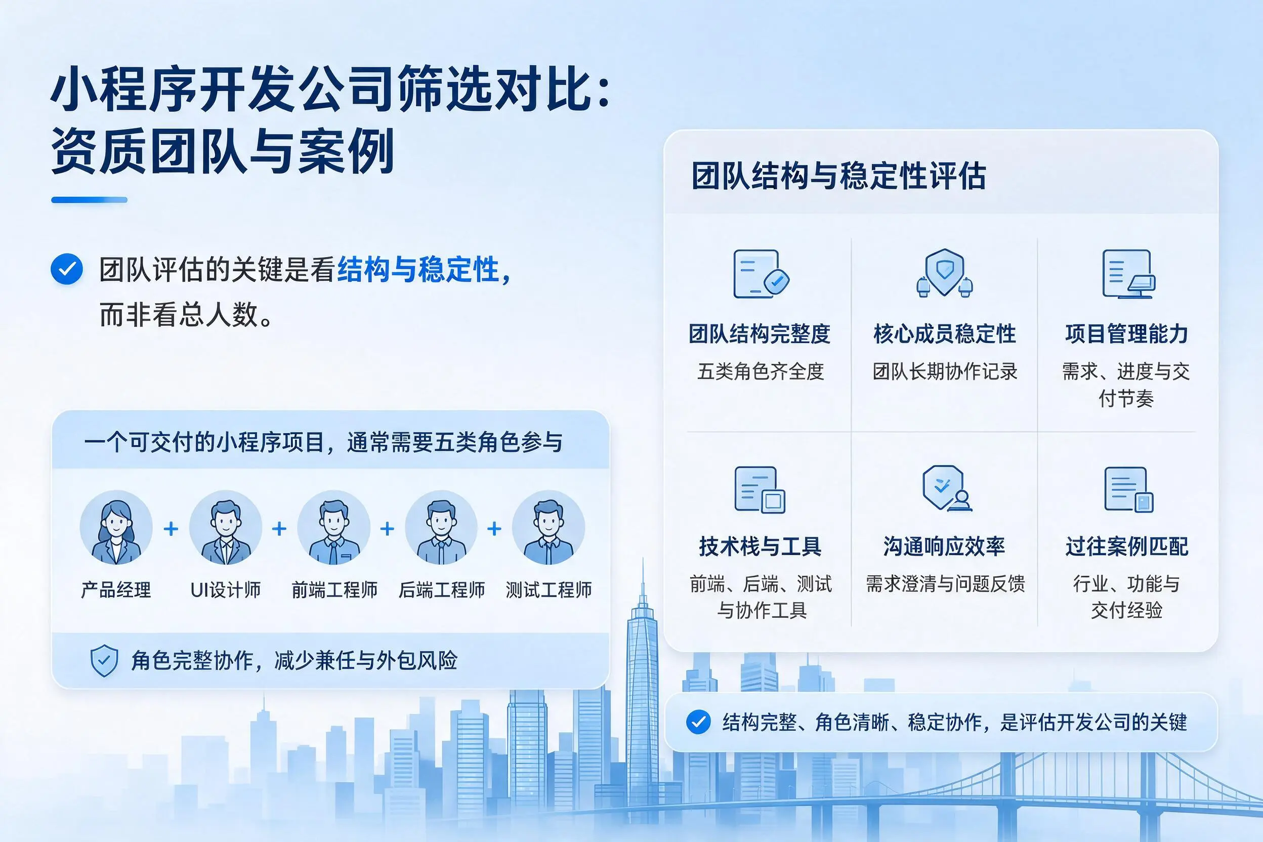 黔西南小程序开发公司筛选对比:资质团队与案例