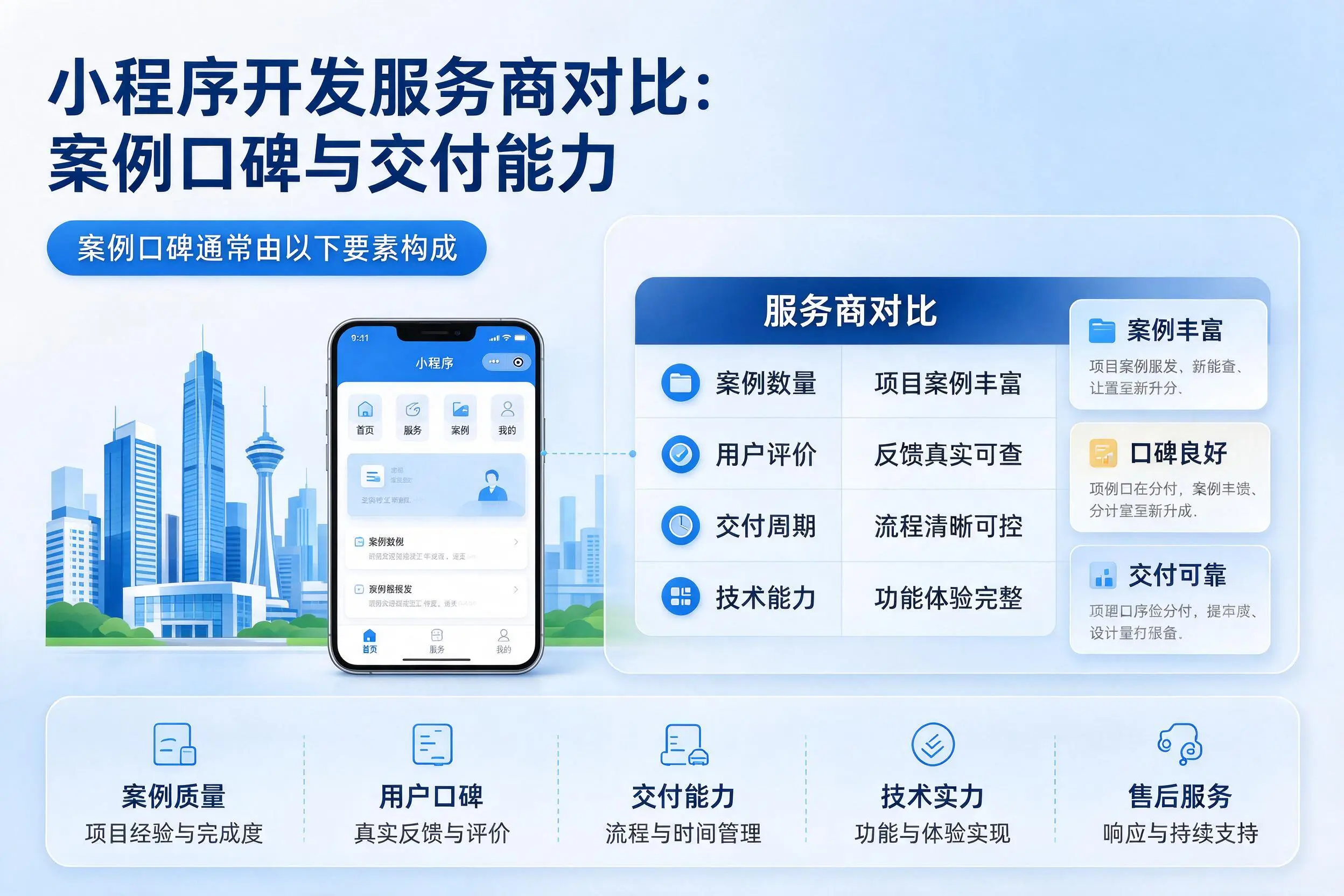 黔西南小程序开发服务商对比:案例口碑与交付能力