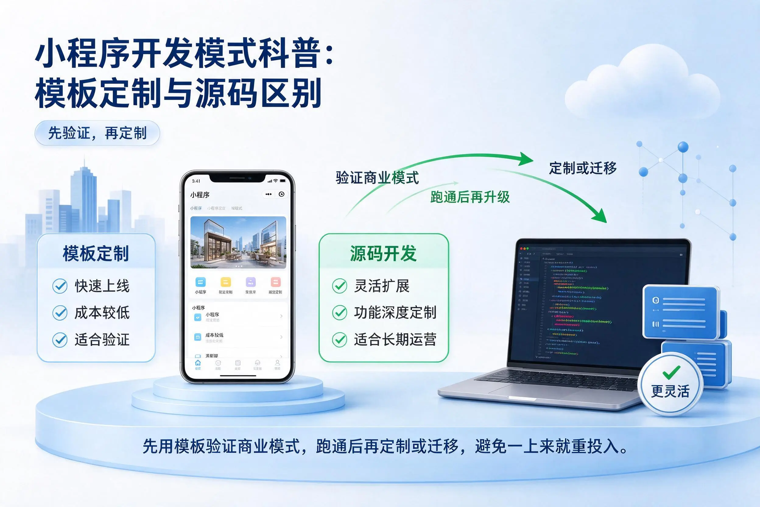 黔西南小程序开发模式科普：模板定制与源码区别