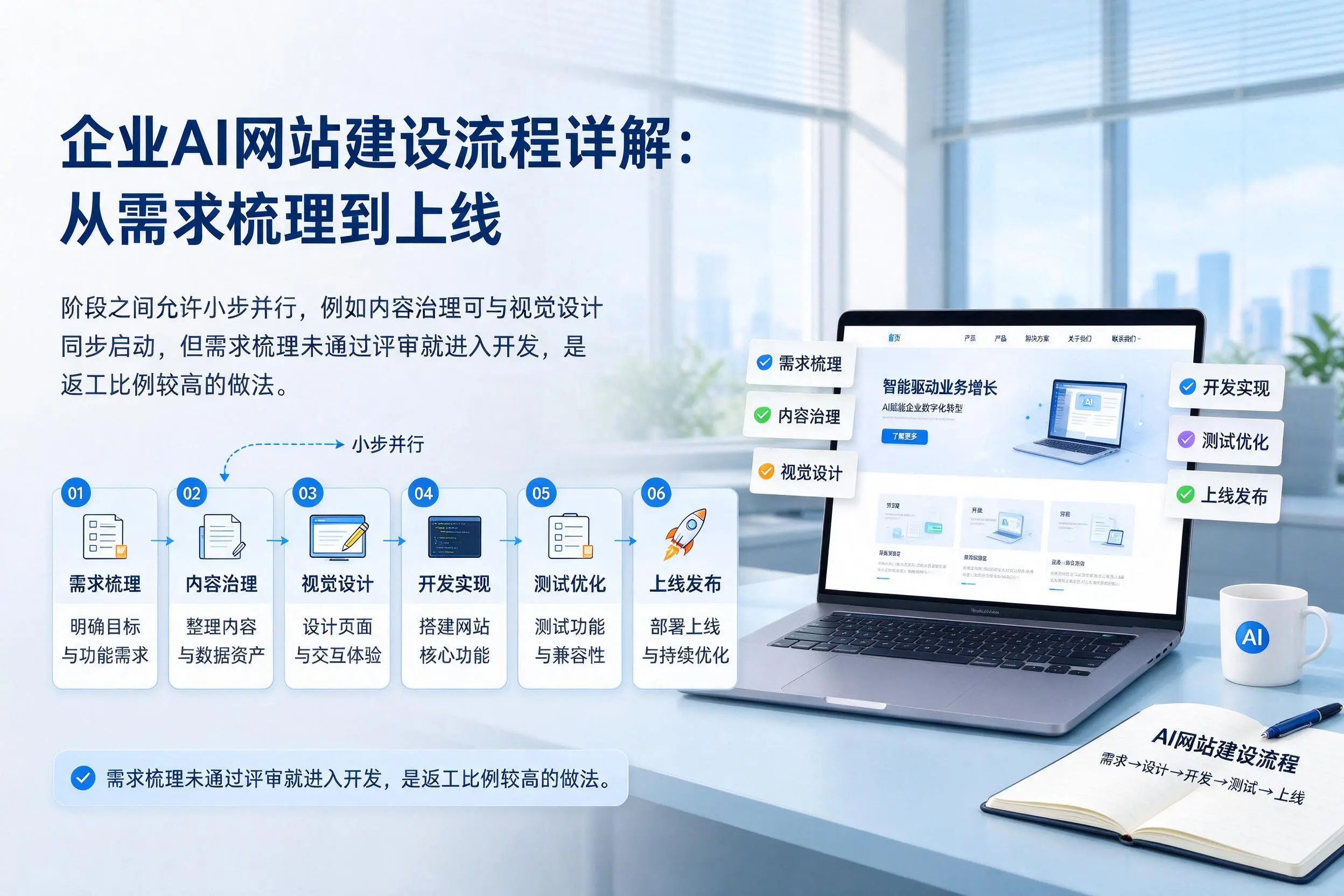 黔西南企业AI网站建设流程详解:从需求梳理到上线