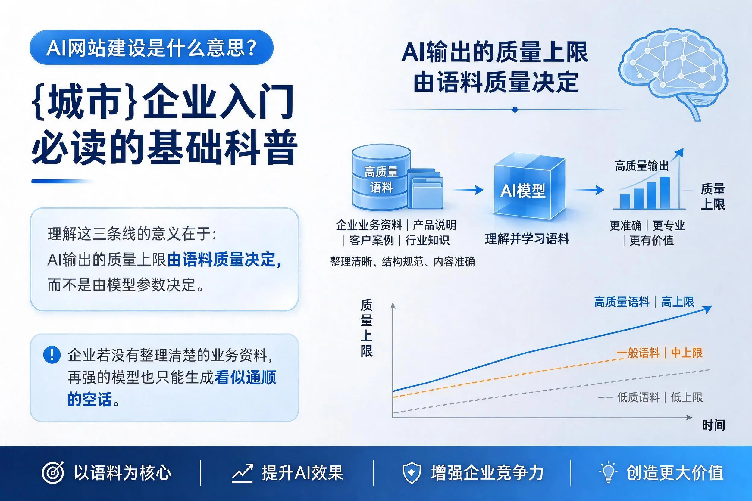 AI网站建设是什么意思?黔西南企业入门必读的基础科普