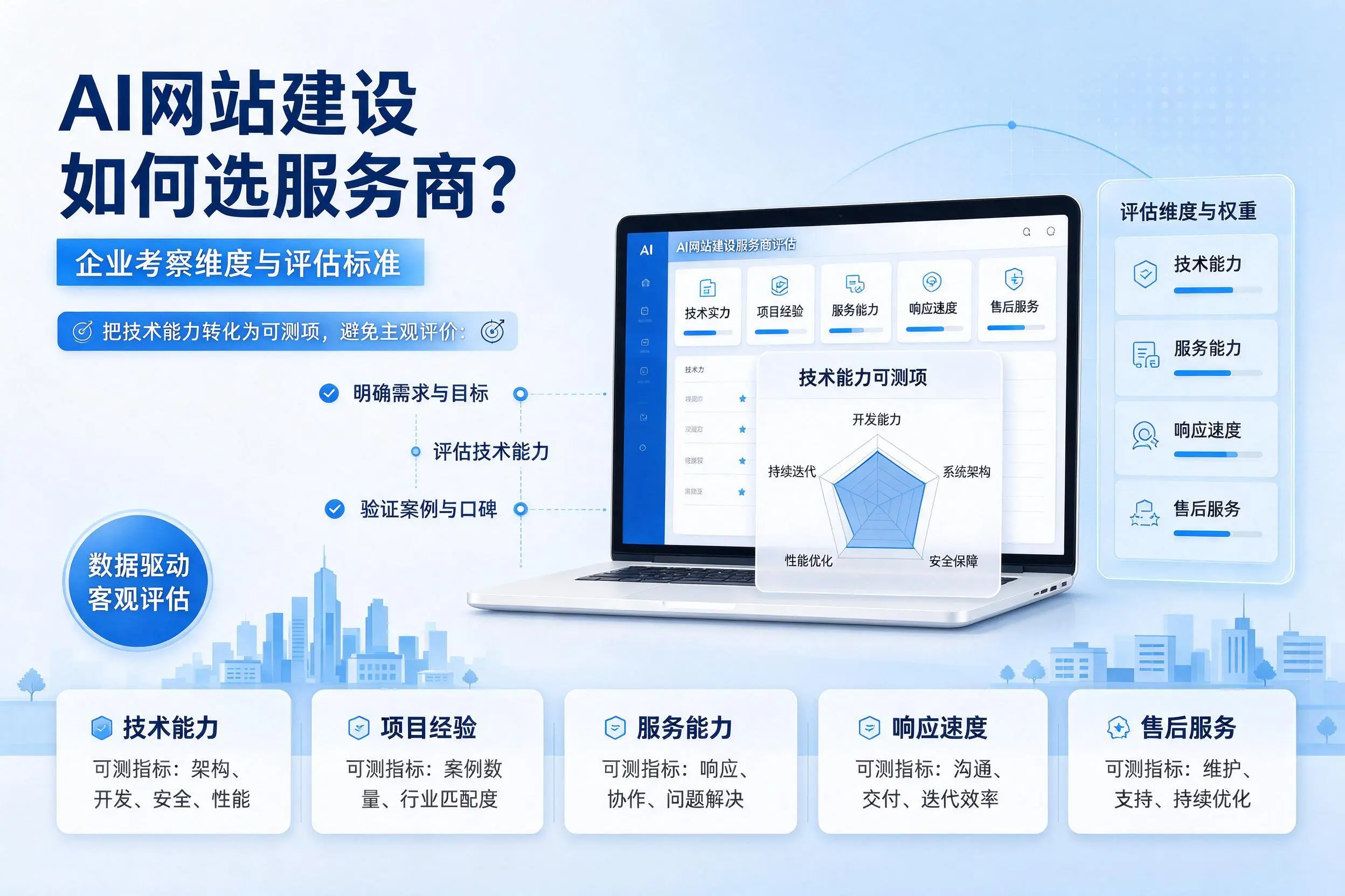 AI网站建设如何选服务商？黔西南企业考察维度与评估标准