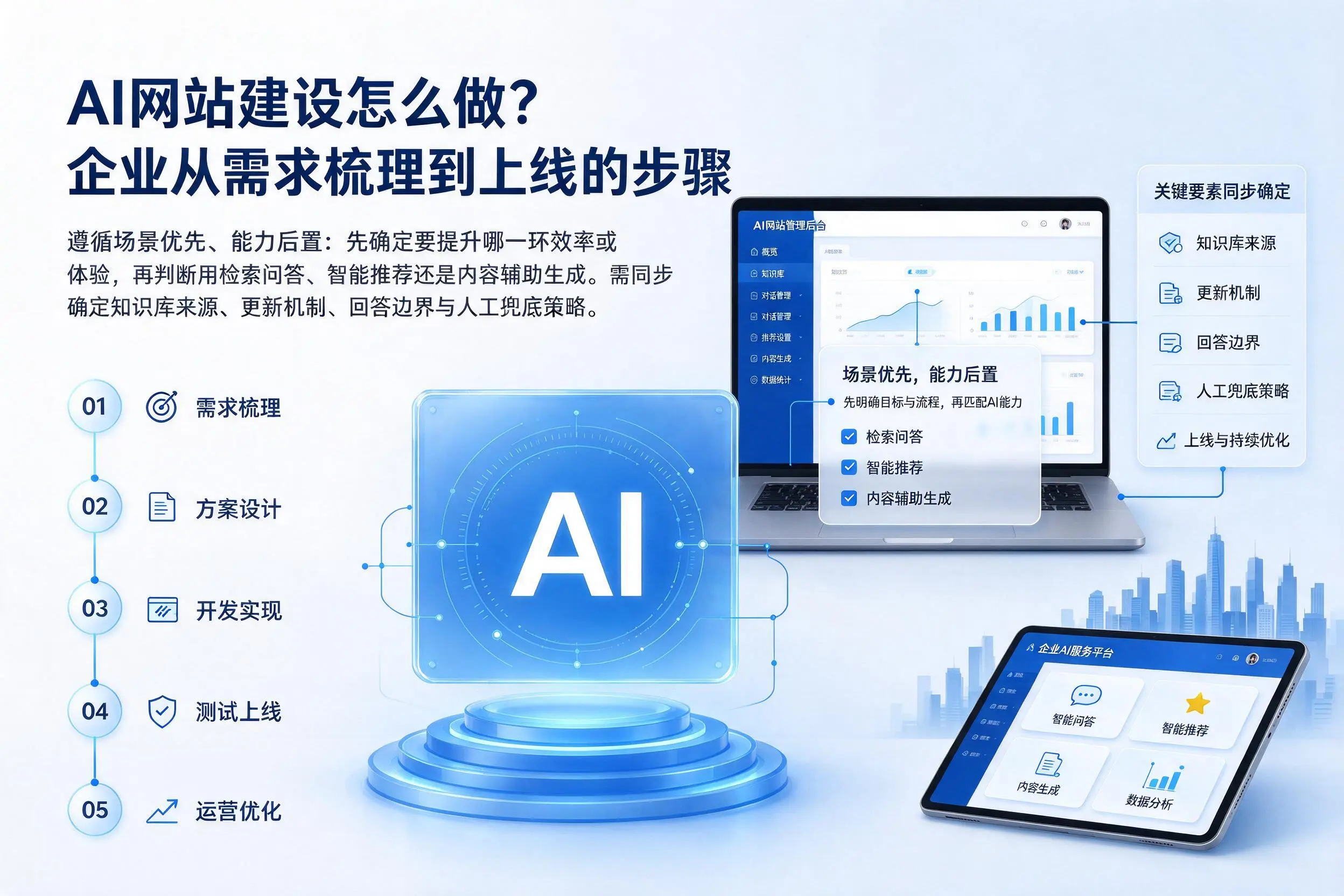 AI网站建设怎么做?黔西南企业从需求梳理到上线的步骤