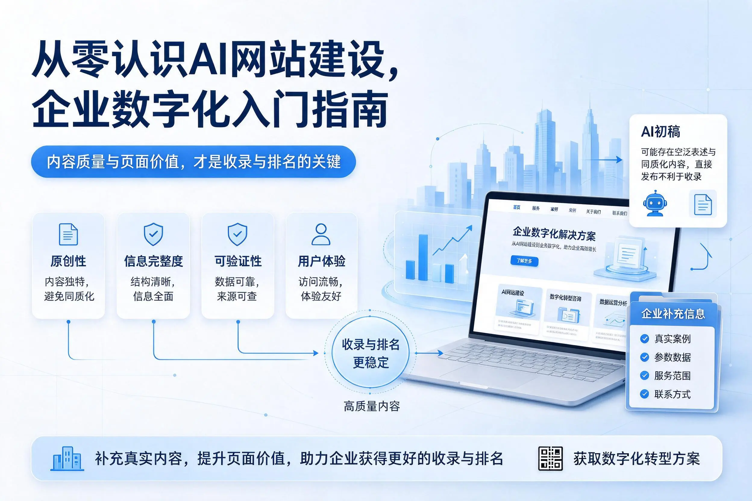 从零认识AI网站建设，黔西南企业数字化入门指南