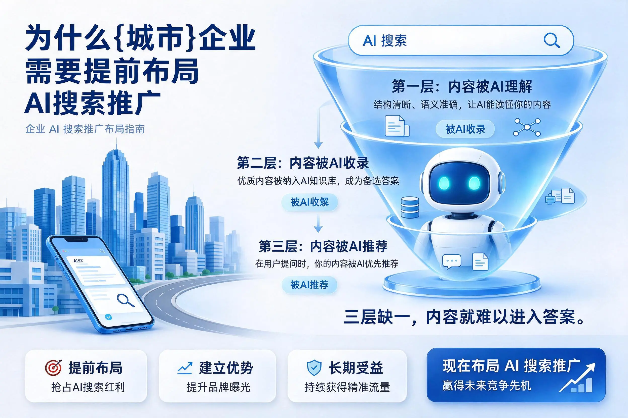 为什么黔西南企业需要提前布局AI搜索推广