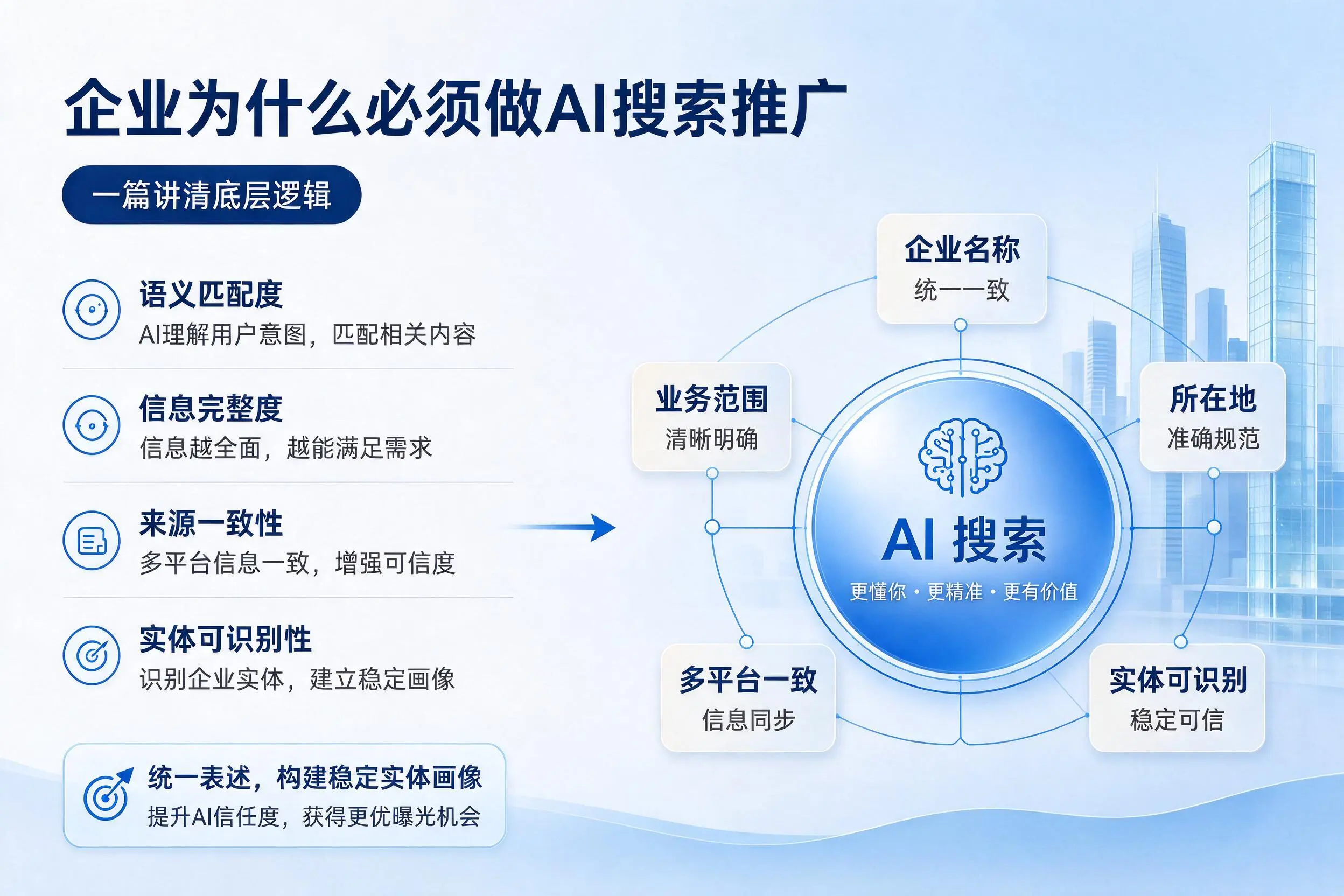 黔西南企业为什么必须做AI搜索推广,一篇讲清底层逻辑